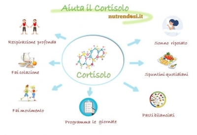 cortisolo
