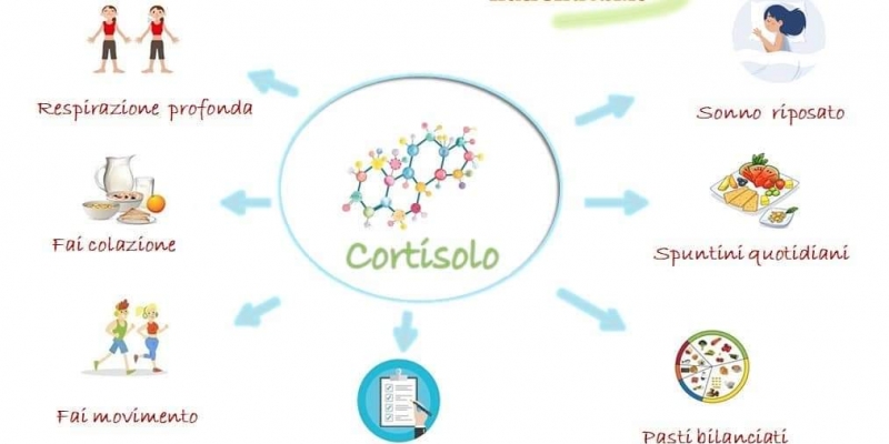 come aiutare il cortisolo
