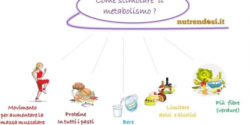 metabolismo bloccato