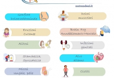 sintomi della candida intestinale