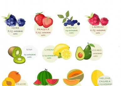 consumo di frutta nella dieta chetogenica