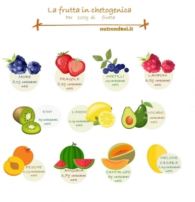 consumo di frutta nella dieta chetogenica