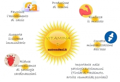 vitaminad