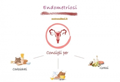 alimentazione per endometriosi