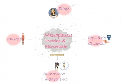 dimagrire in menopausa: proteine e peso corporeo