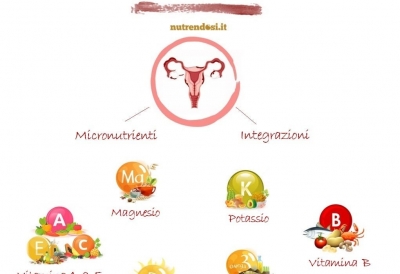 Endometriosi: Micronutrienti e Integrazioni